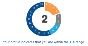 AMY1 Image for Best Diet